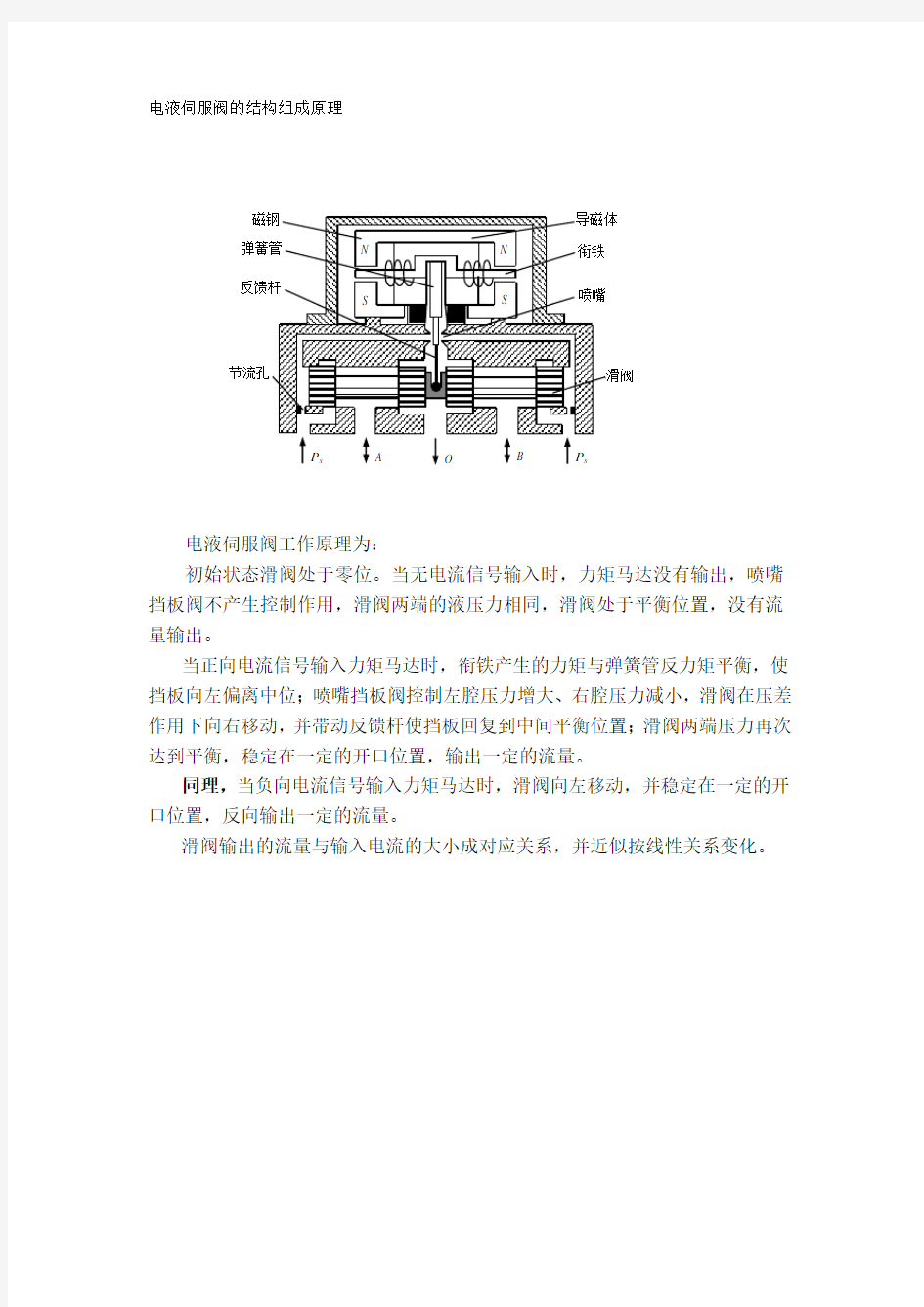 电液伺服阀的结构组成原理