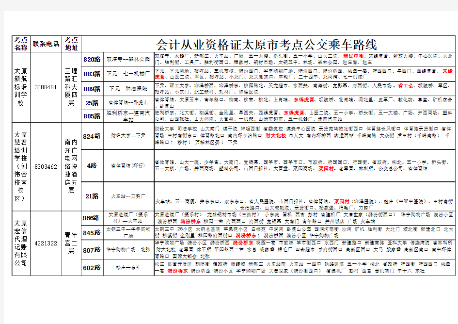 会计从业资格证太原市考点公交路线