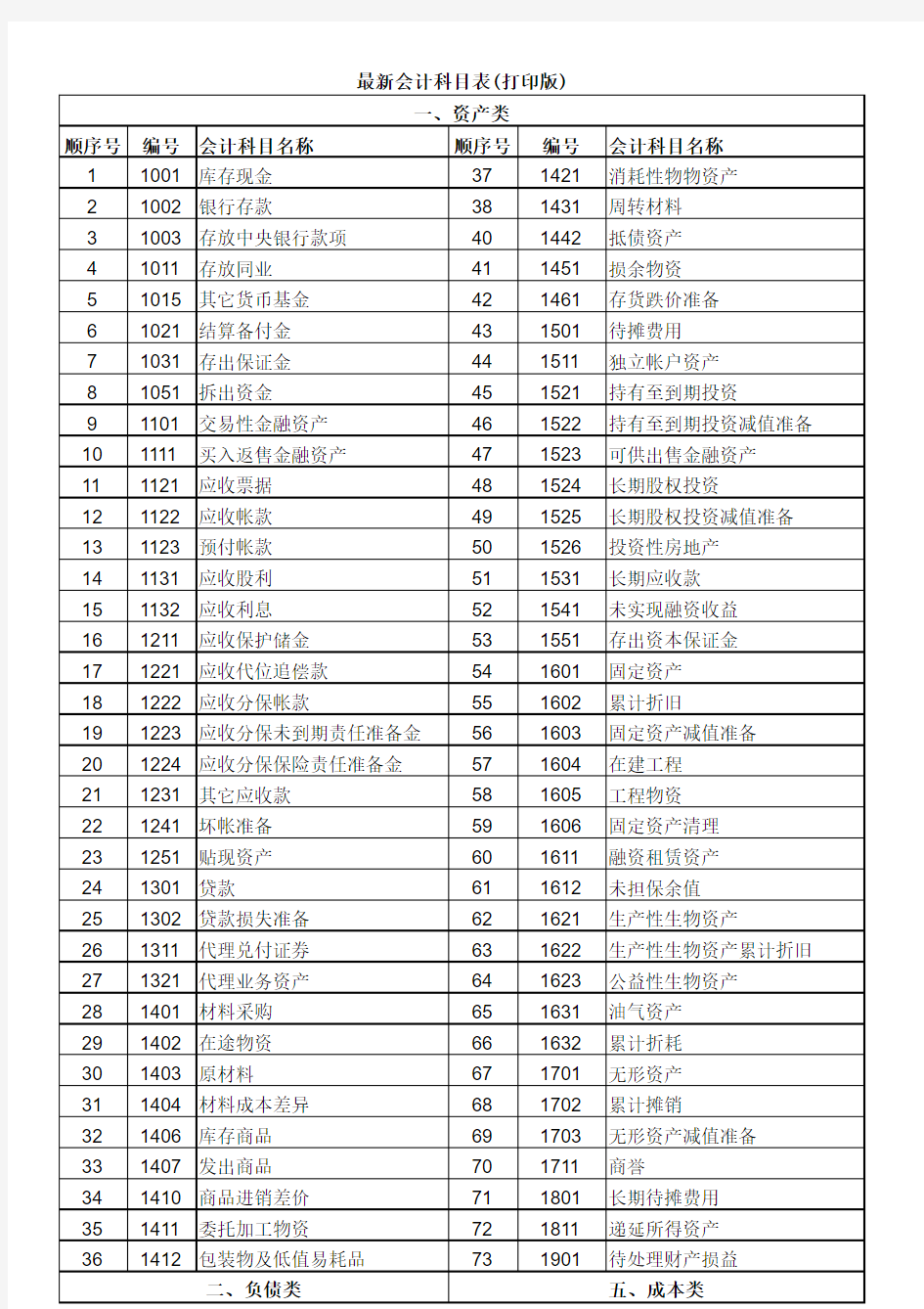 2014年最新会计科目表及详细解释 (6)