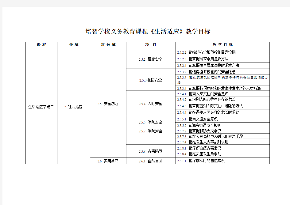 培智学校义务教育课程《生活适应》教学目标