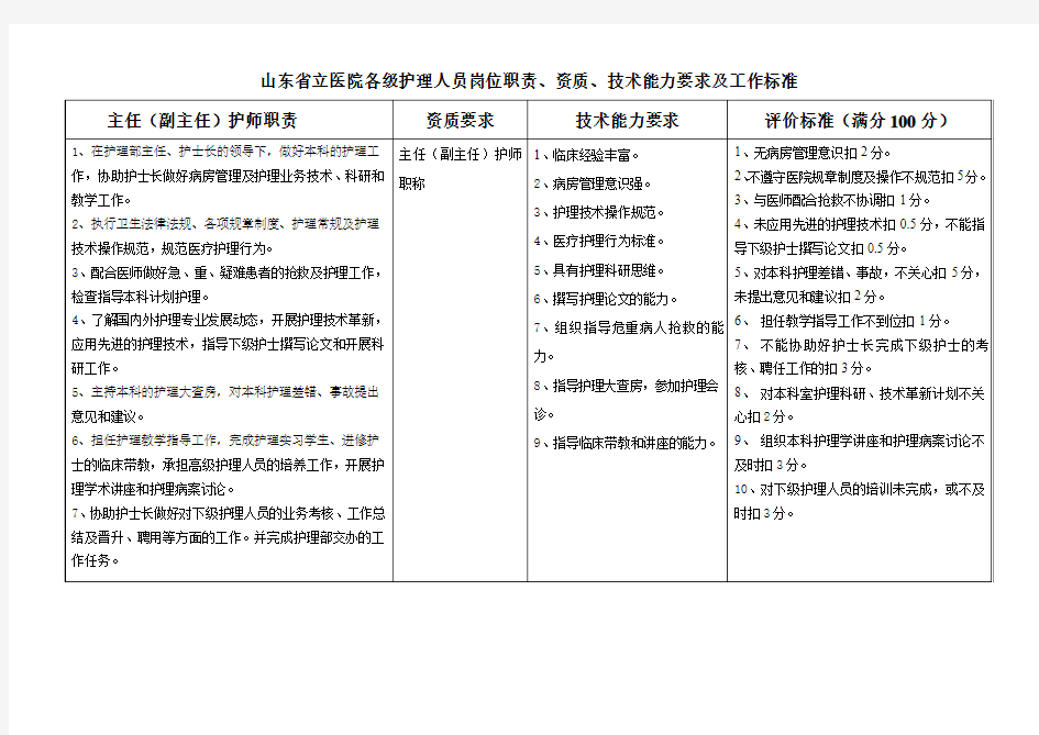 各级护理人员岗位职责、工作标准