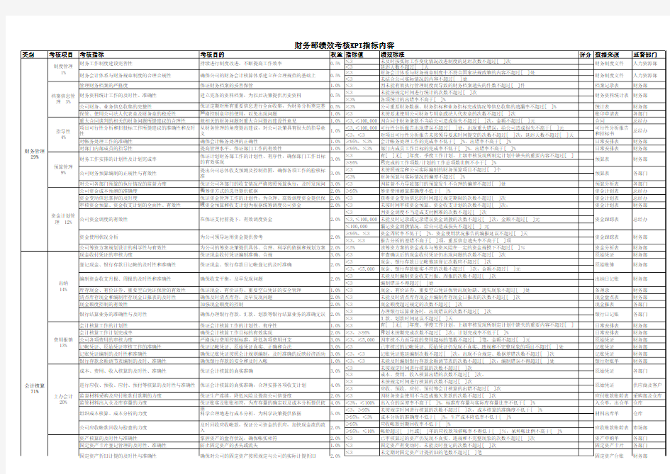 财务部绩效考核KPI指标