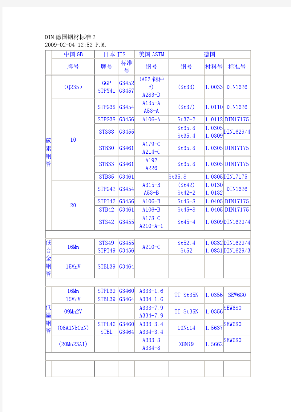 DIN德国钢材标准