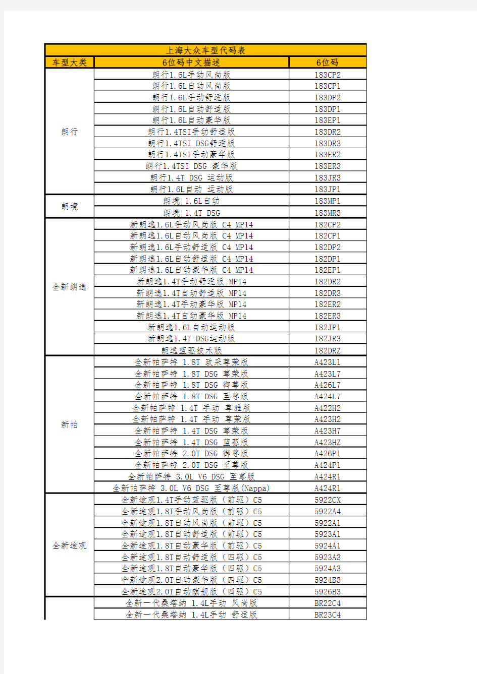 上海大众车型代码表