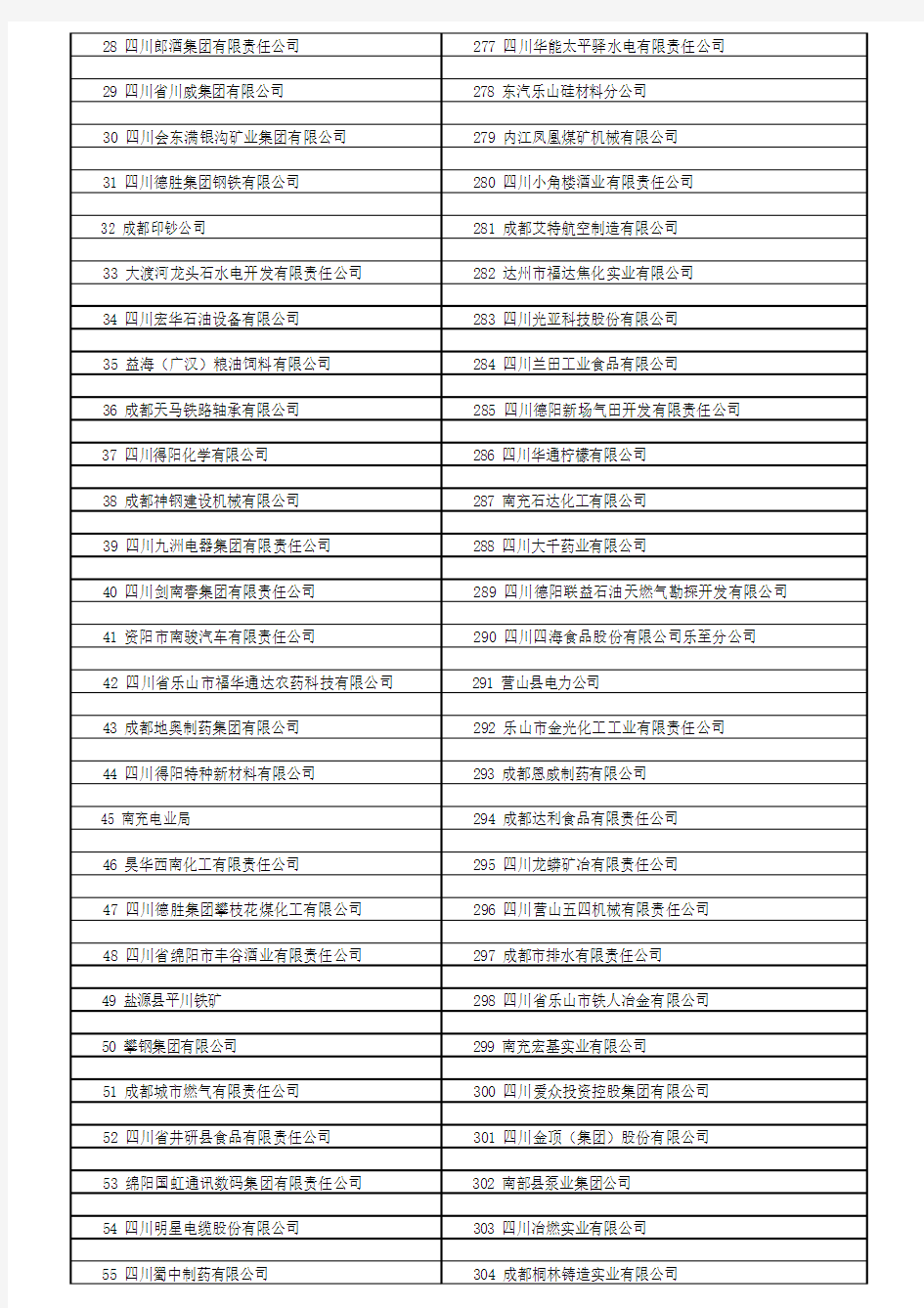 四川省500强企业