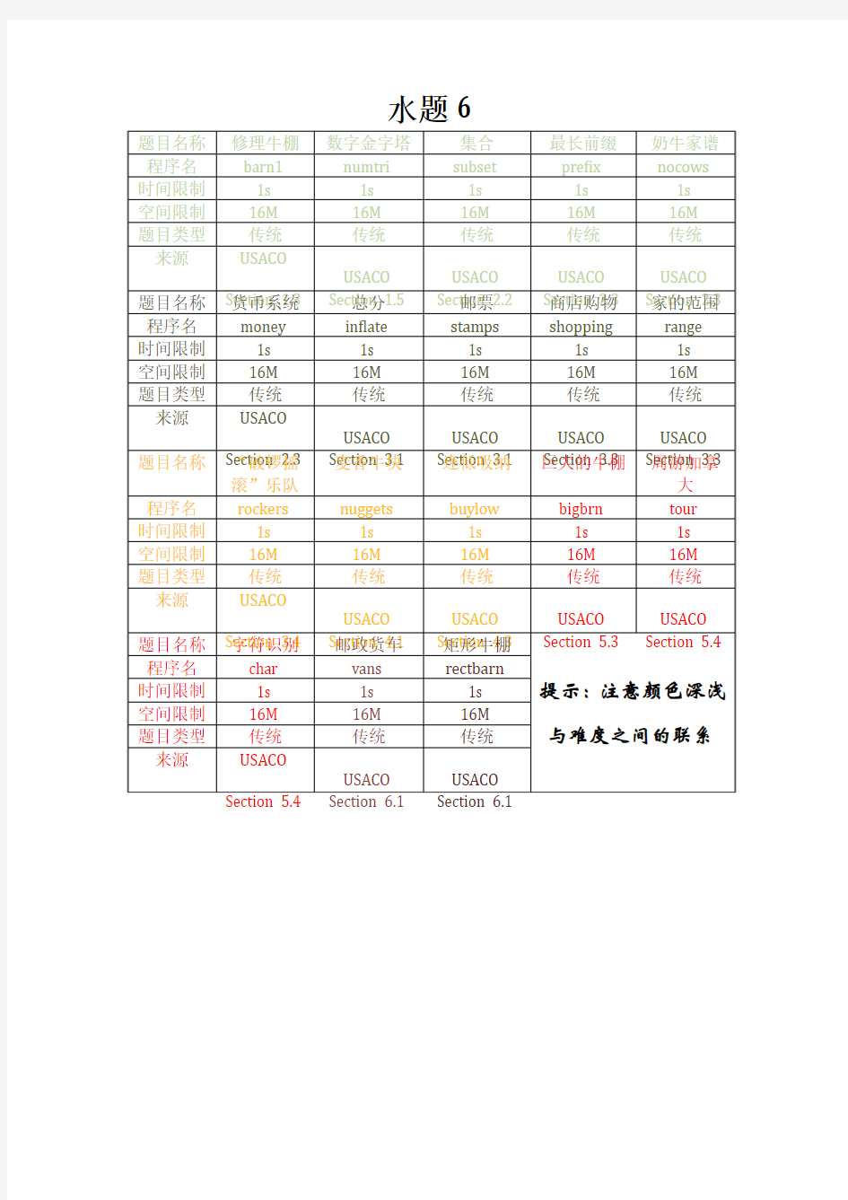 USACO上面的动态规划题目