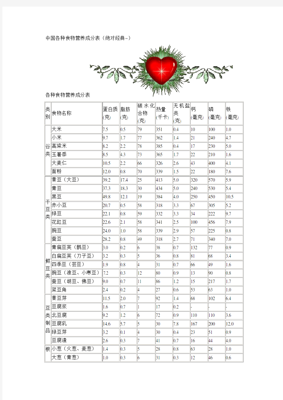 中国各种常见食物营养成分表