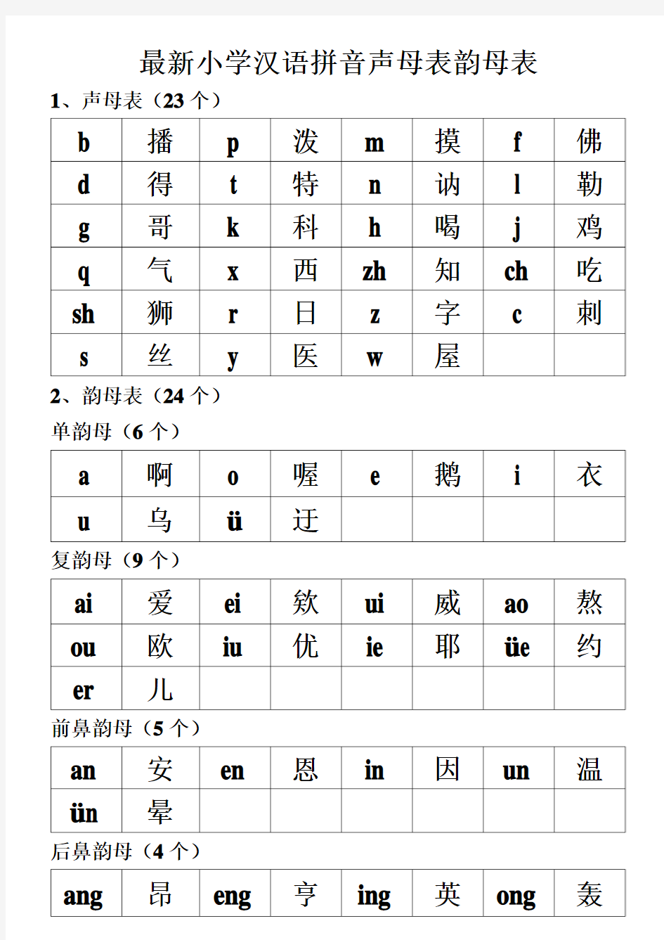 最新小学汉语拼音声母表韵母表