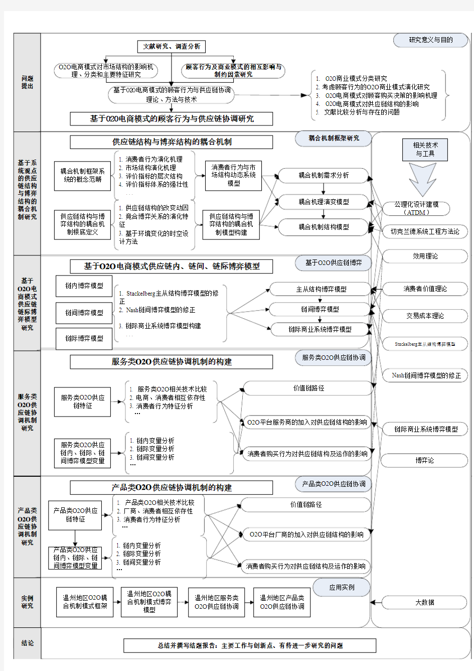 论文技术路线图