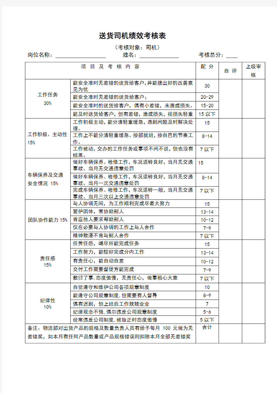 送货司机绩效考核表