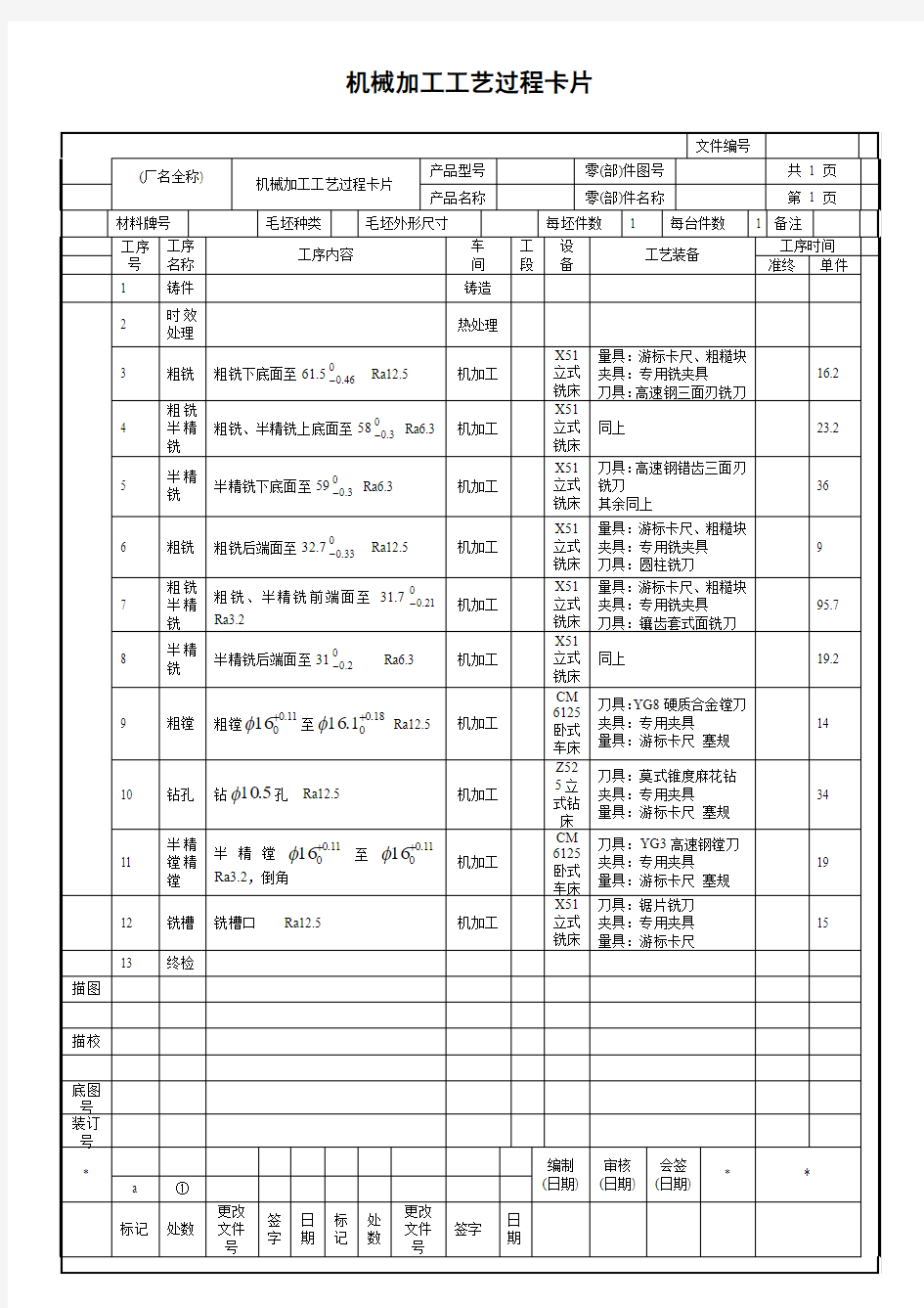 195柴油机摇臂轴座课程设计工艺工序卡