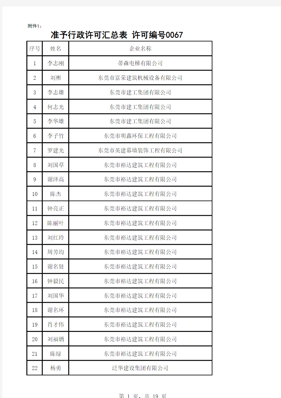 准予行政许可汇总表0067 - 广东建设信息网(行业服务版)