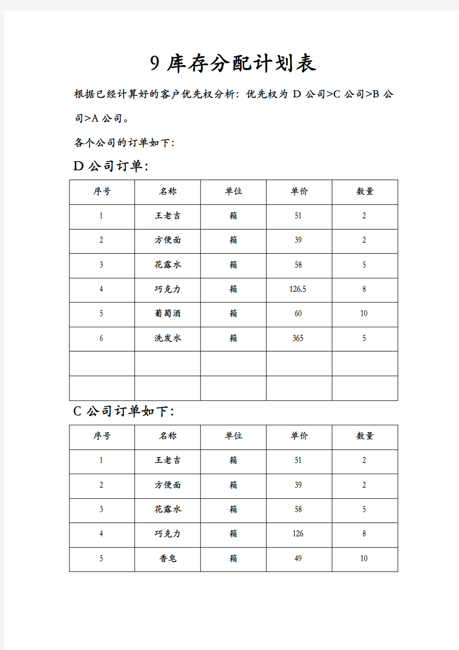 库存分配计划表