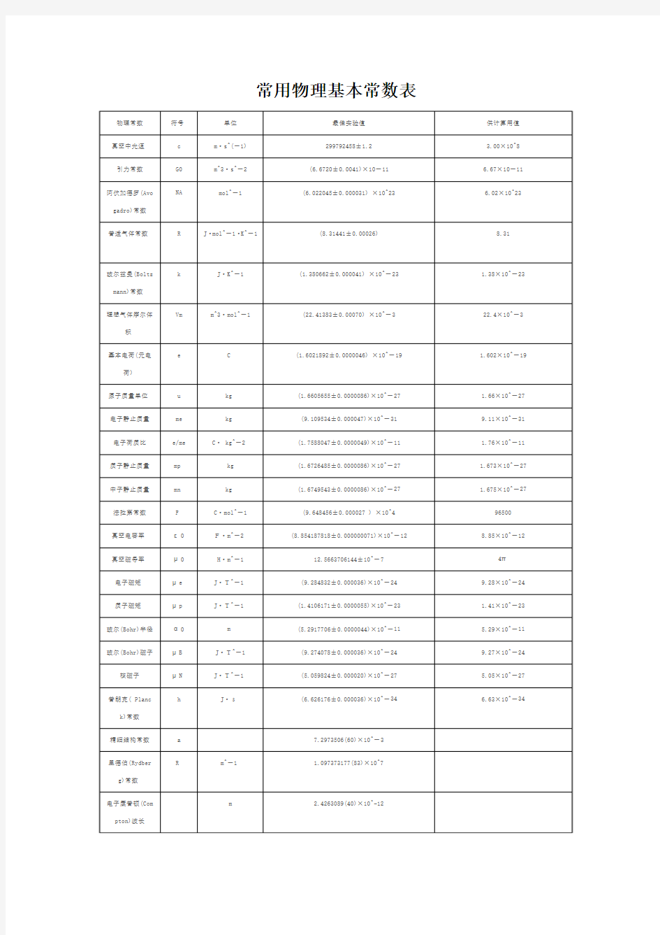 常用物理基本常数表