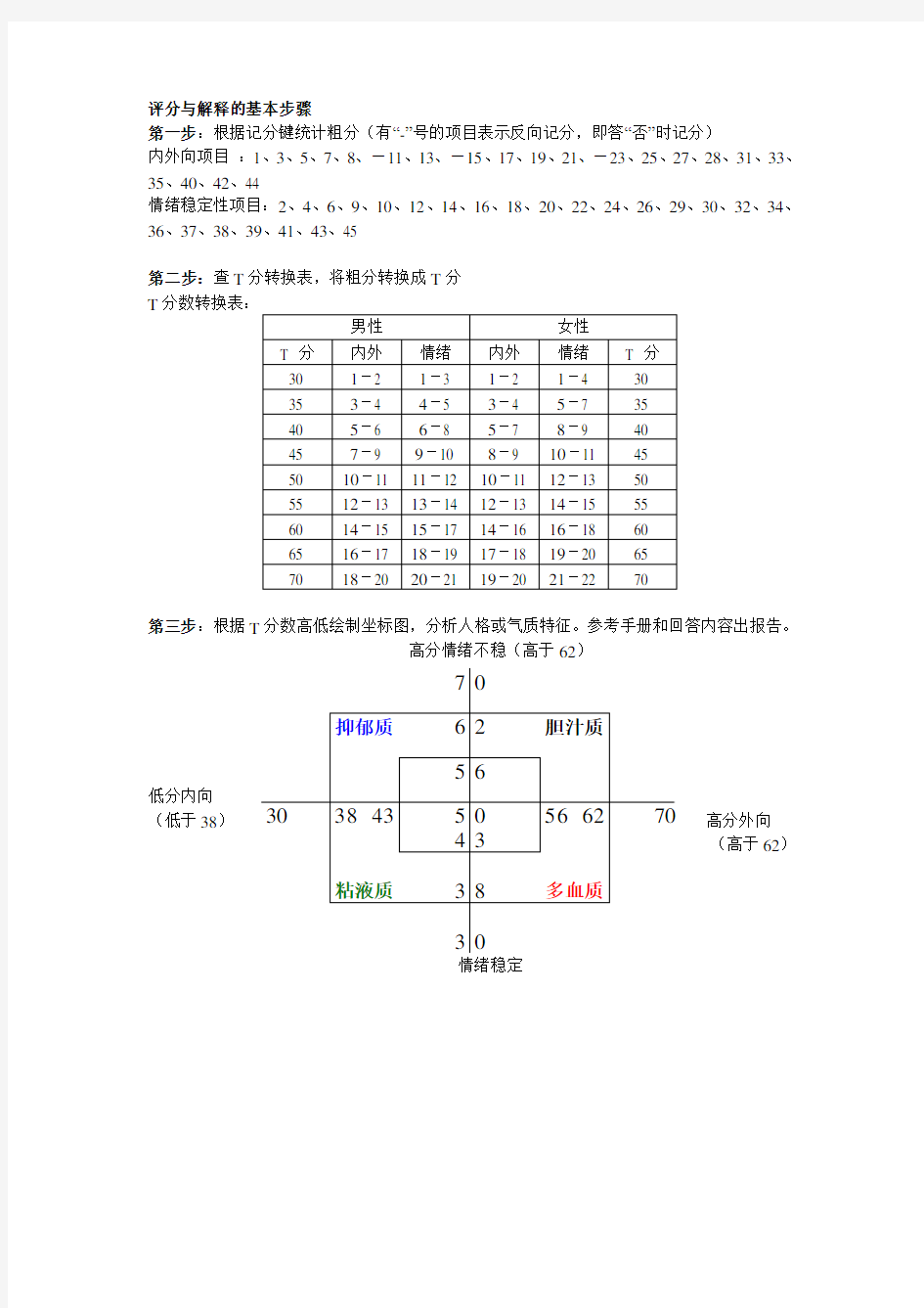 四种气质类型比较典型的特征及表现