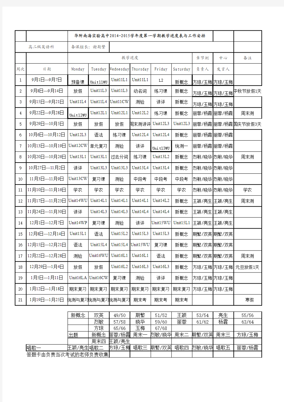 高二英语备课组教学进度表2010-2011上 谢期繁