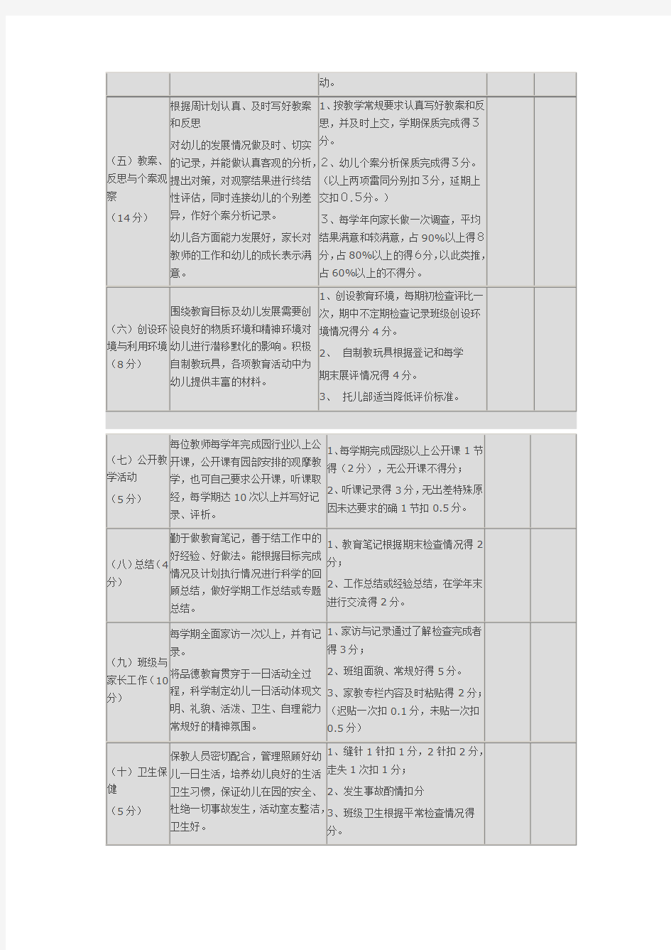 幼儿园教师年度考核表