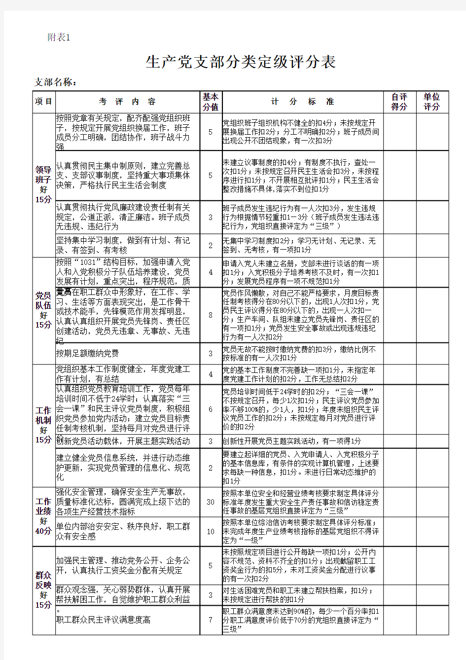 基层党组织分类定级参考标准