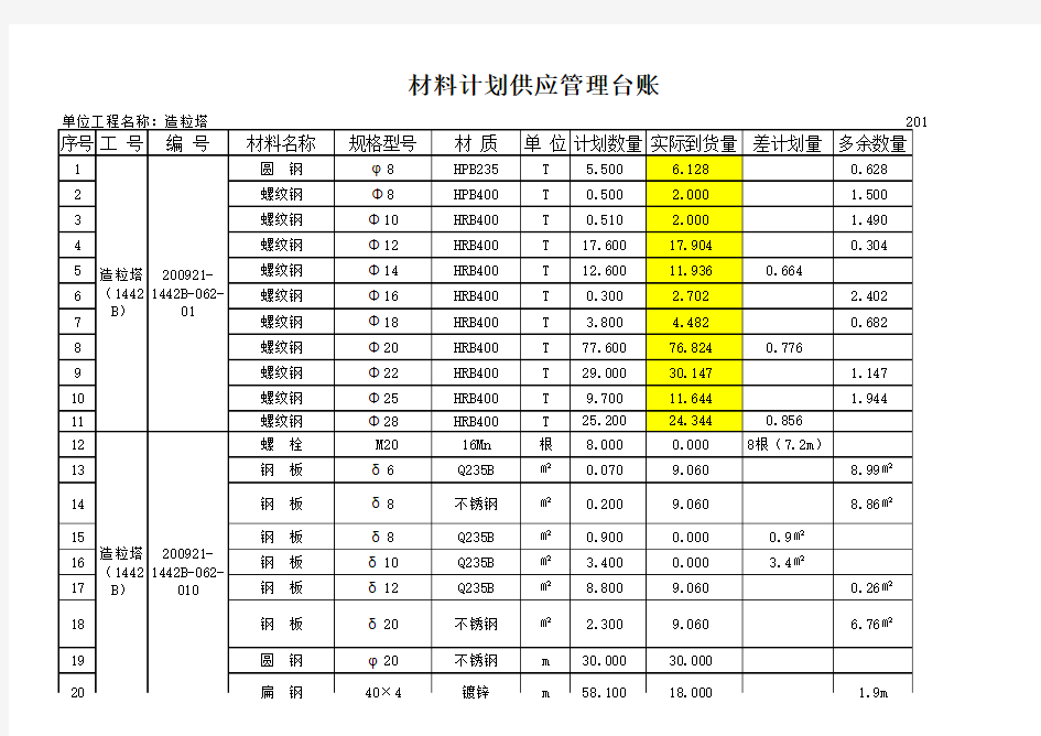 材料计划供应管理台账(钢筋)