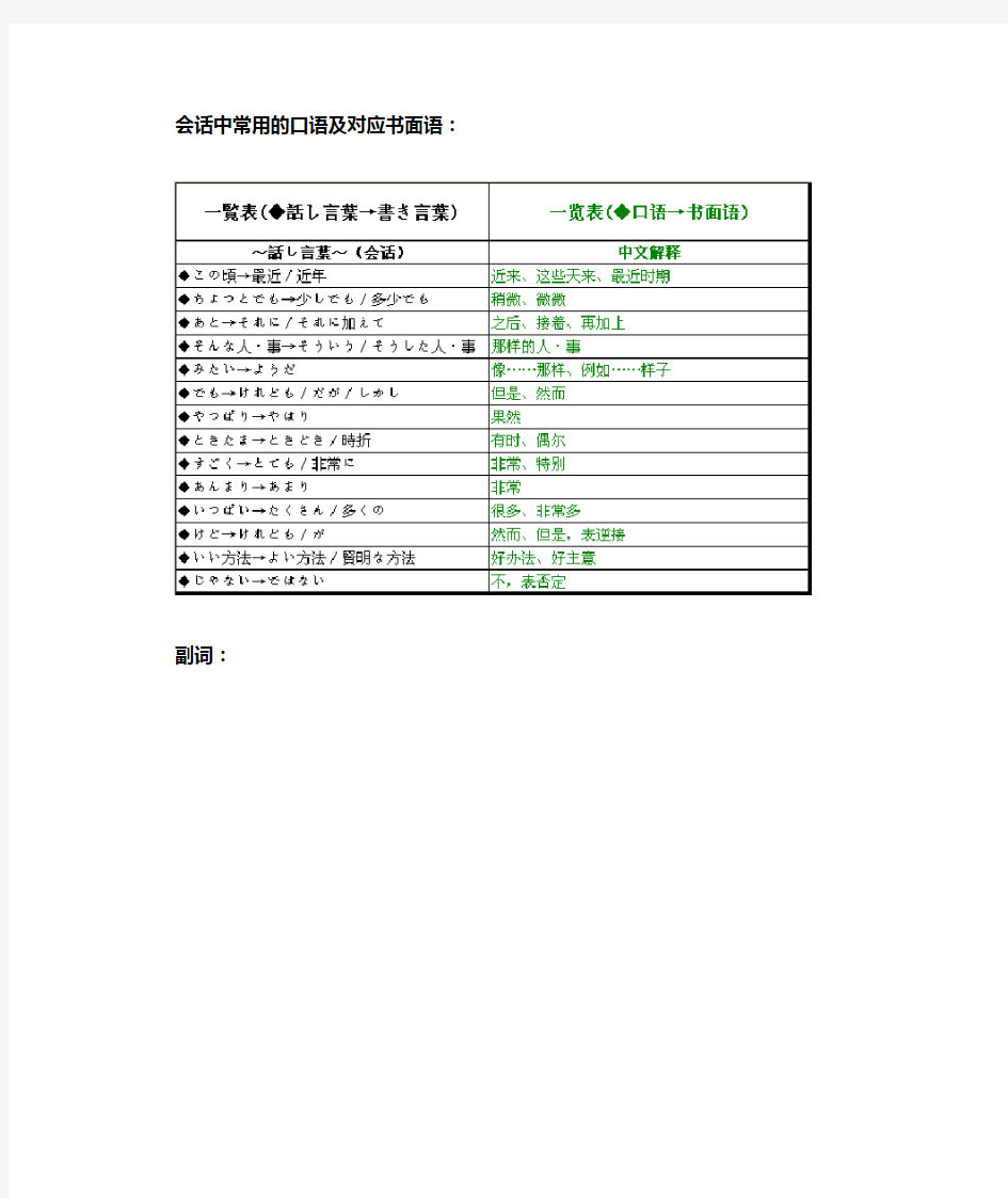 会话中常用的口语及对应书面语