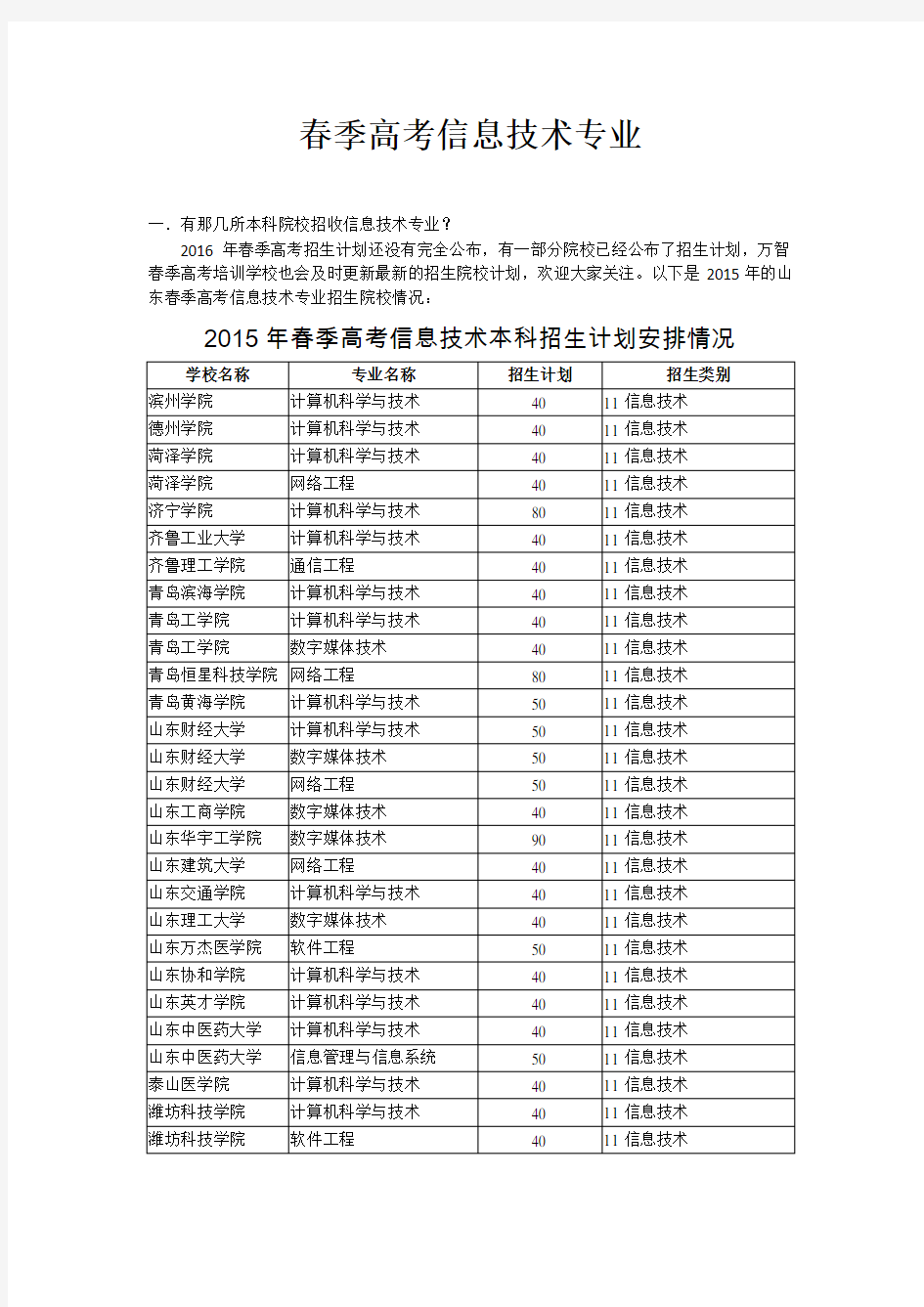 春季高考信息技术专业