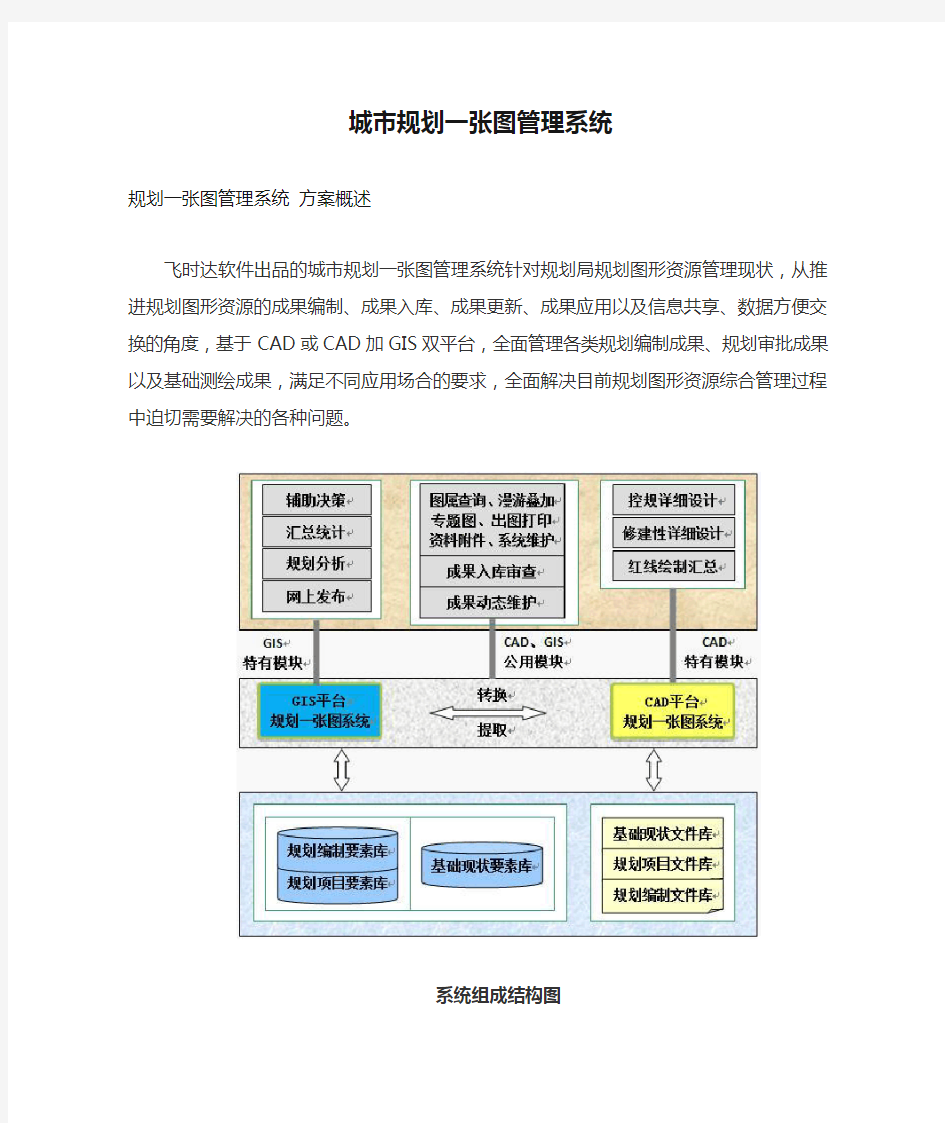 城市规划一张图管理系统