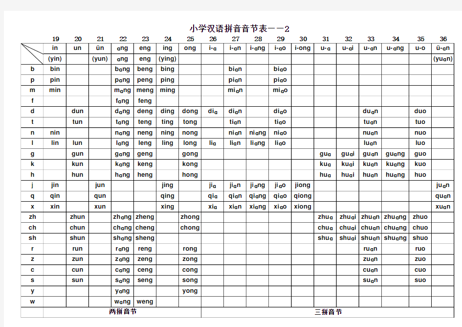 大字体 汉语拼音音节表