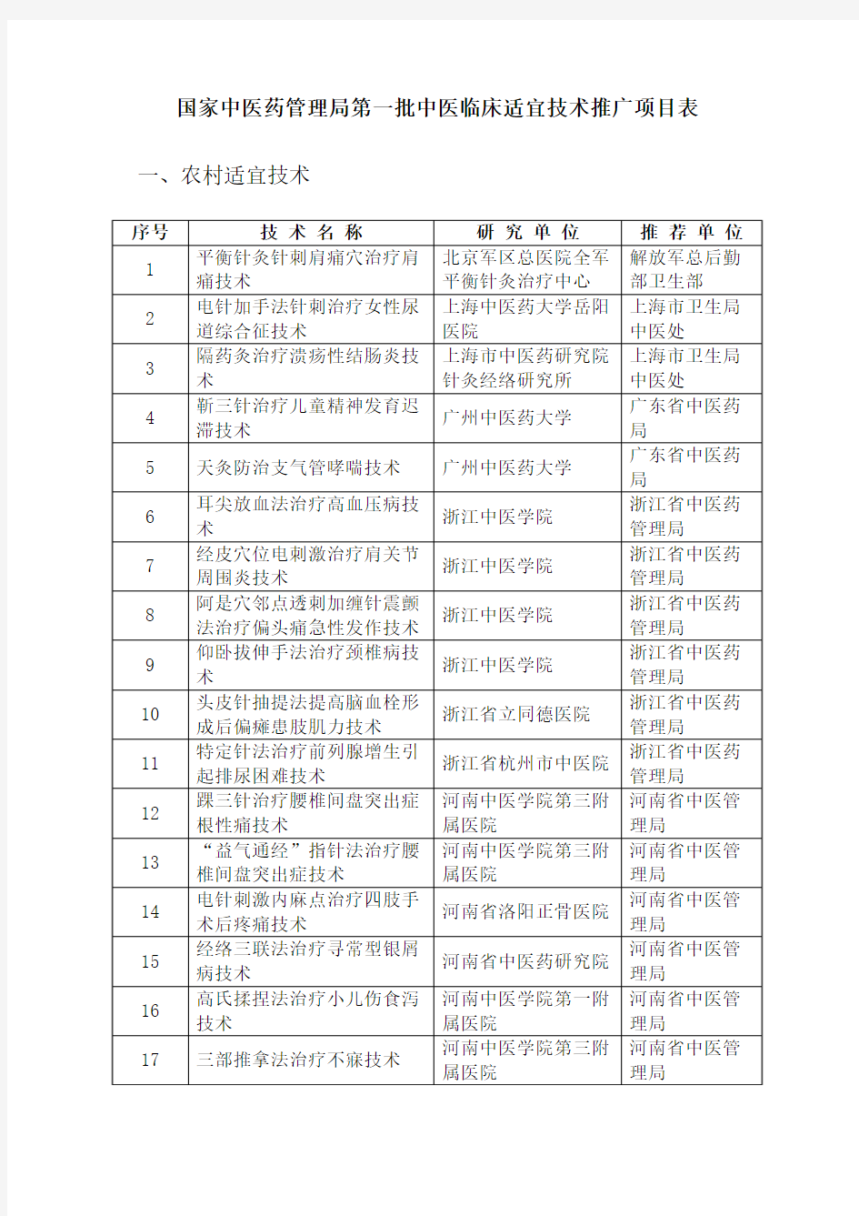 国家中医药管理局第一批中医临床适宜技术推广项目表