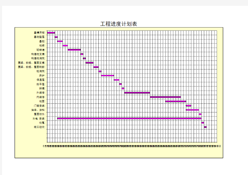 Excel自动生成施工进度计划表