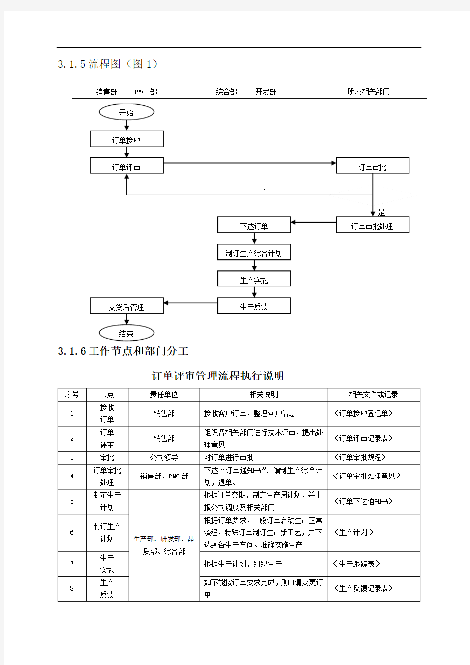 生产订单管理流程