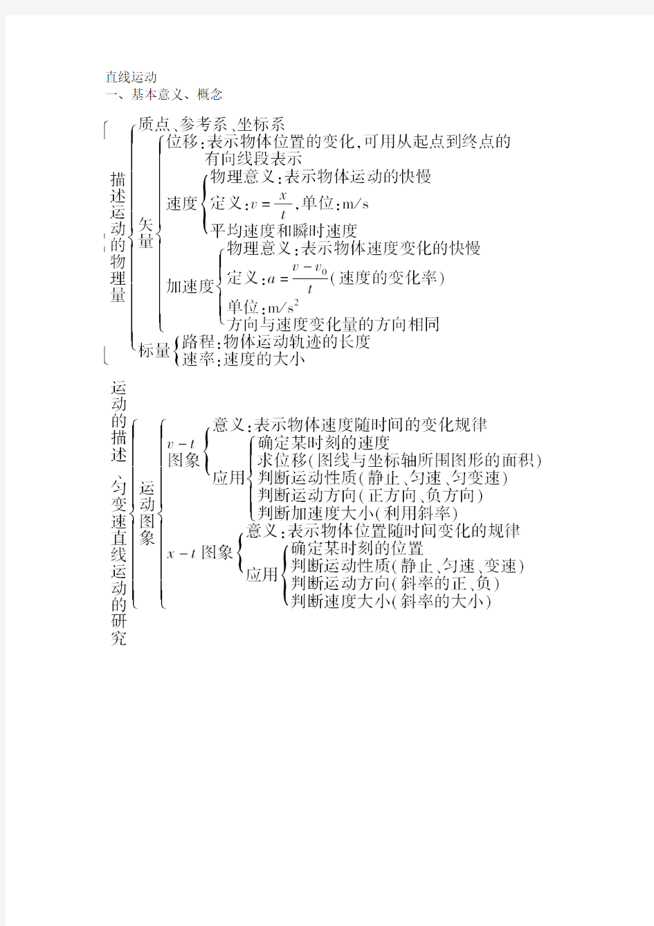 直线运动知识点及典型例题