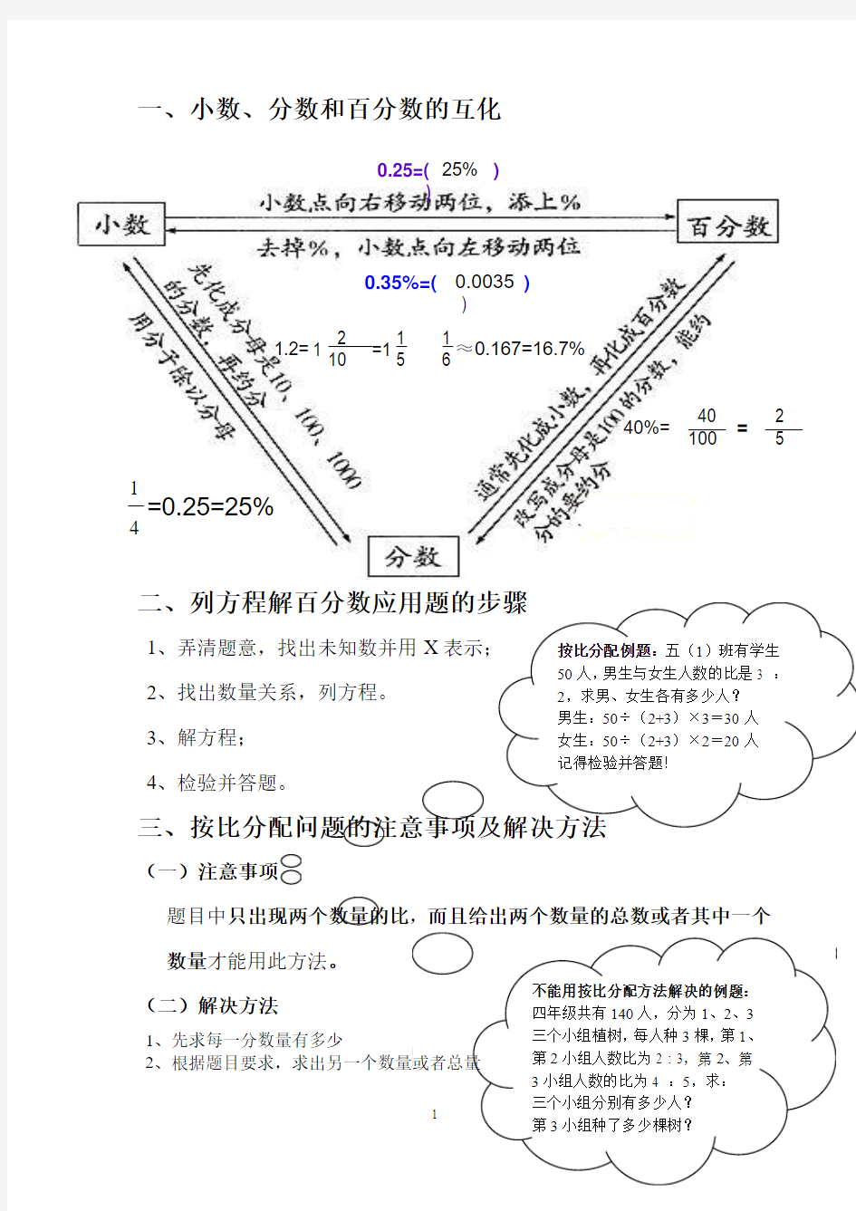 小数、分数和百分数的互化