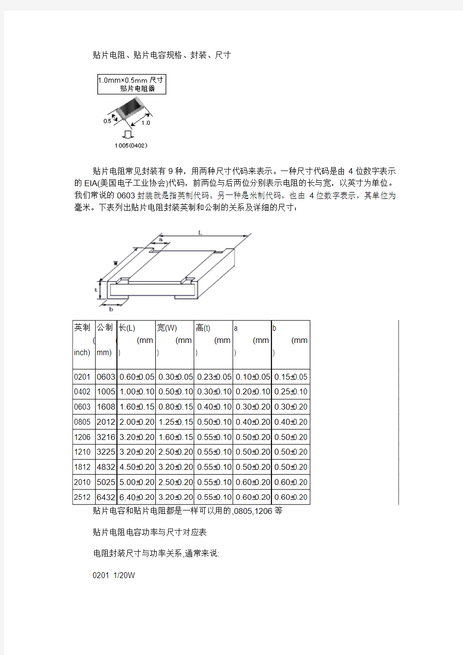 电阻、电容、电感规格、封装、尺寸、功率识别