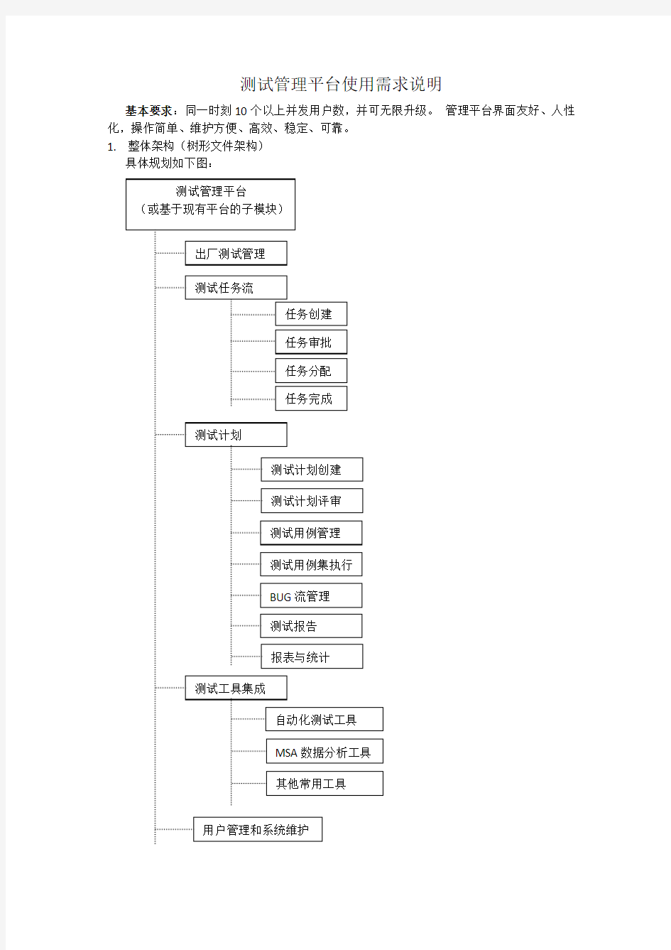 测试管理平台使用需求说明