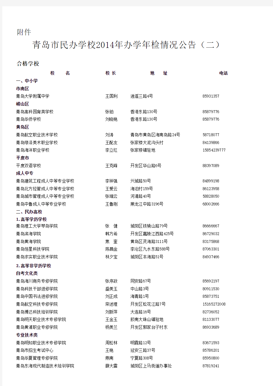 青岛市民办学校2014年办学年检通过名单