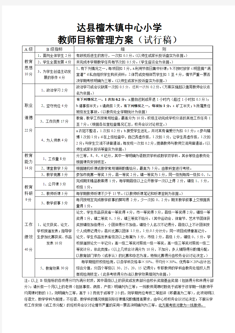 教师目标管理方案