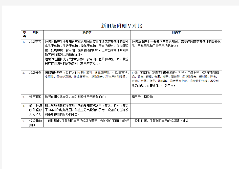 新旧版marpol附则V防止船舶垃圾污染规则对比