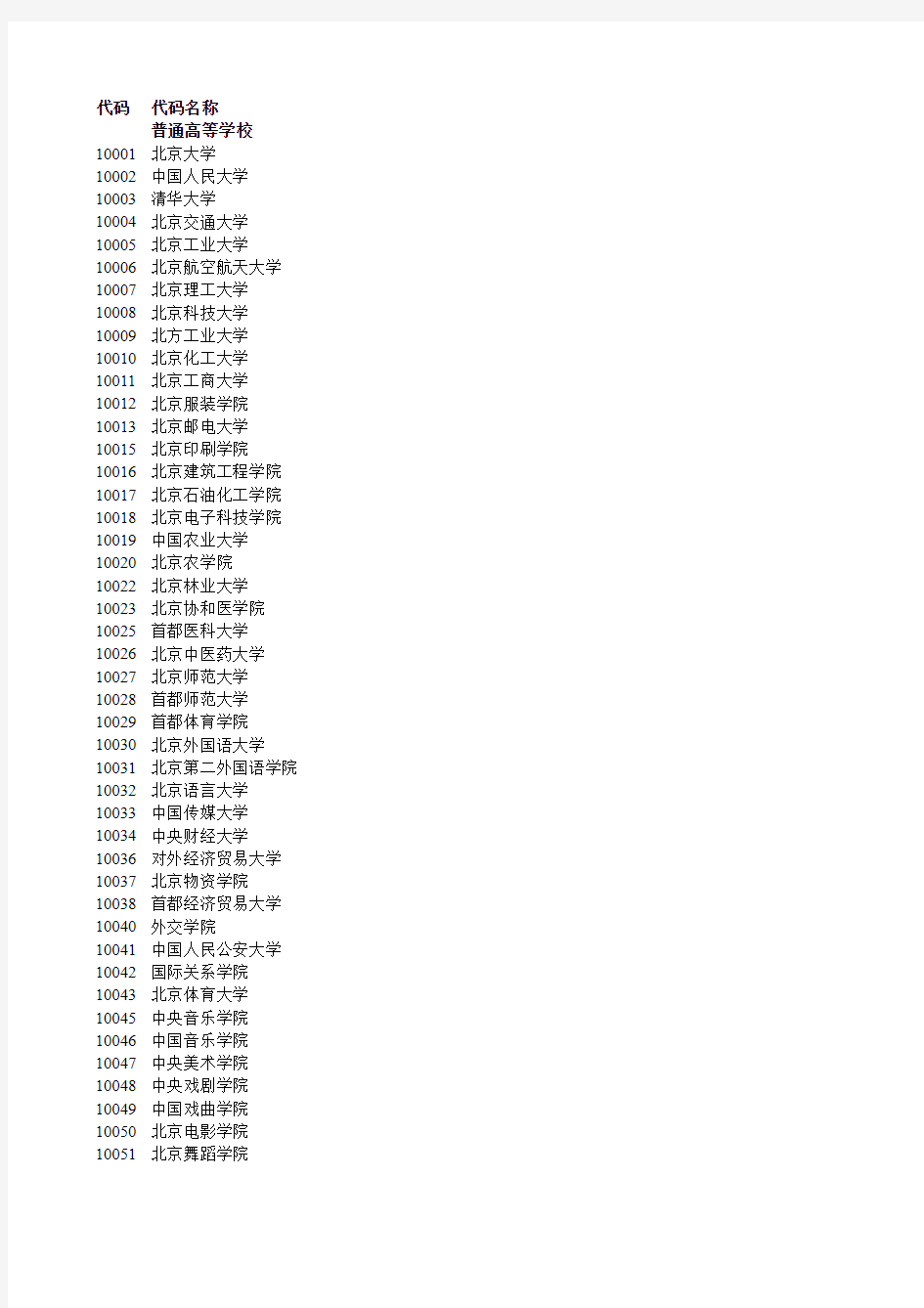 高等学校及科研机构代码