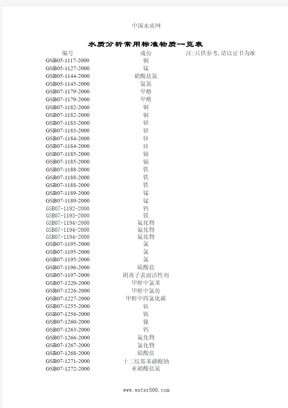 水质分析常用标准物质一览表