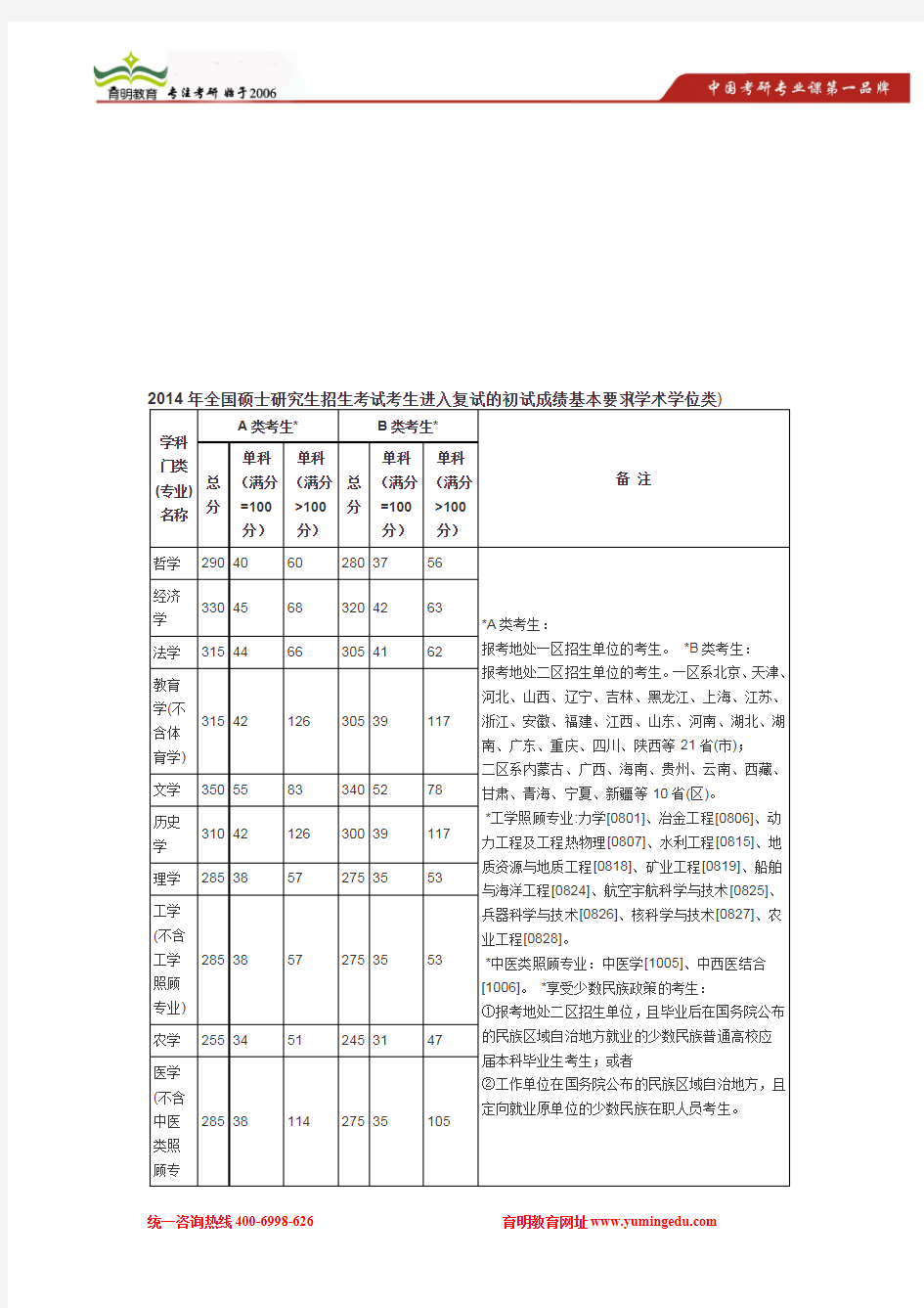 2014年华南师范大学马克思主义中国化研究考研复试分数线及复试经验分享