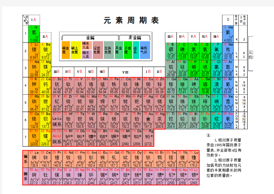 元素周期表(Excel版本)