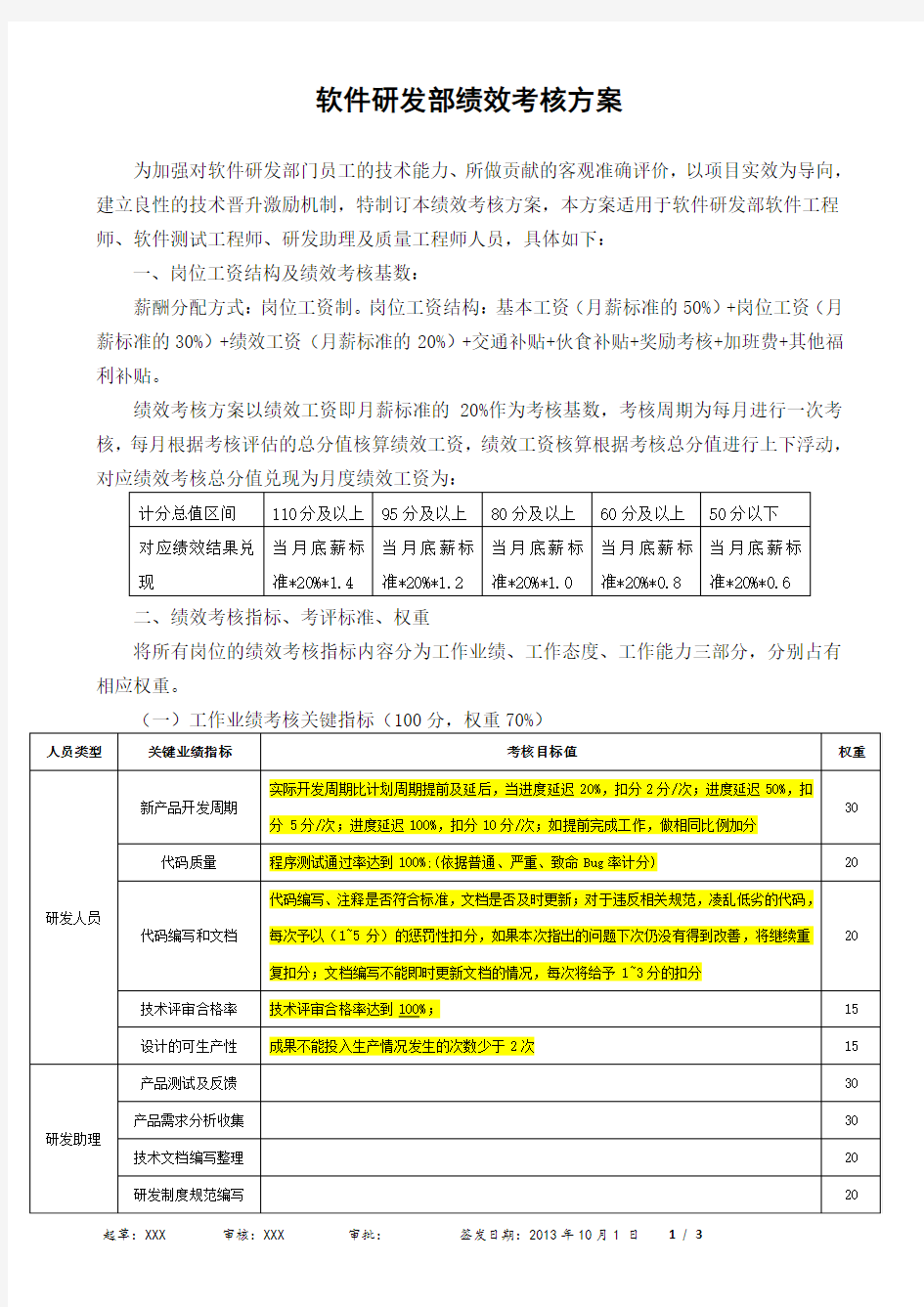 软件研发部绩效考核办法