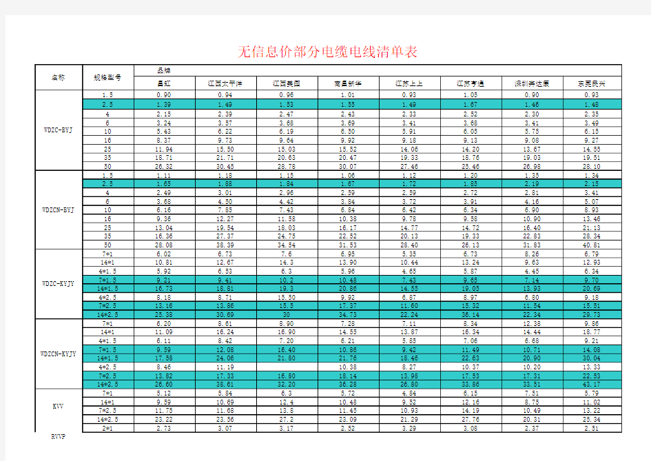 电缆电线WDZC价格-对比表11-24