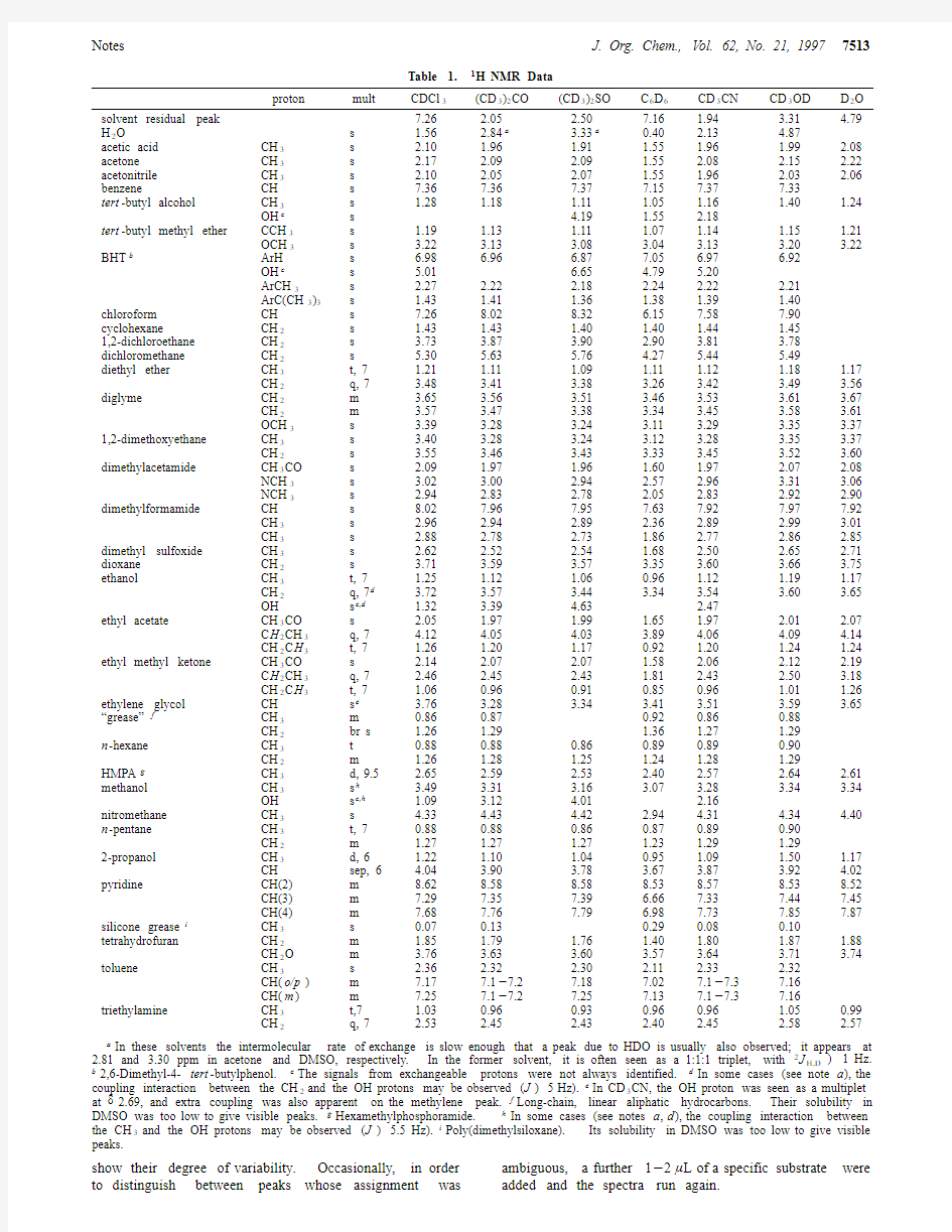 核磁共振氢谱碳谱各种溶剂峰