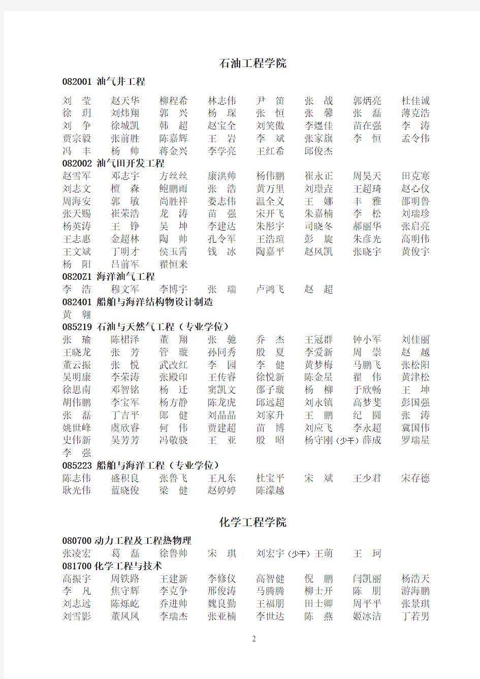 中国石油大学(华东)2015年硕士拟录取名单