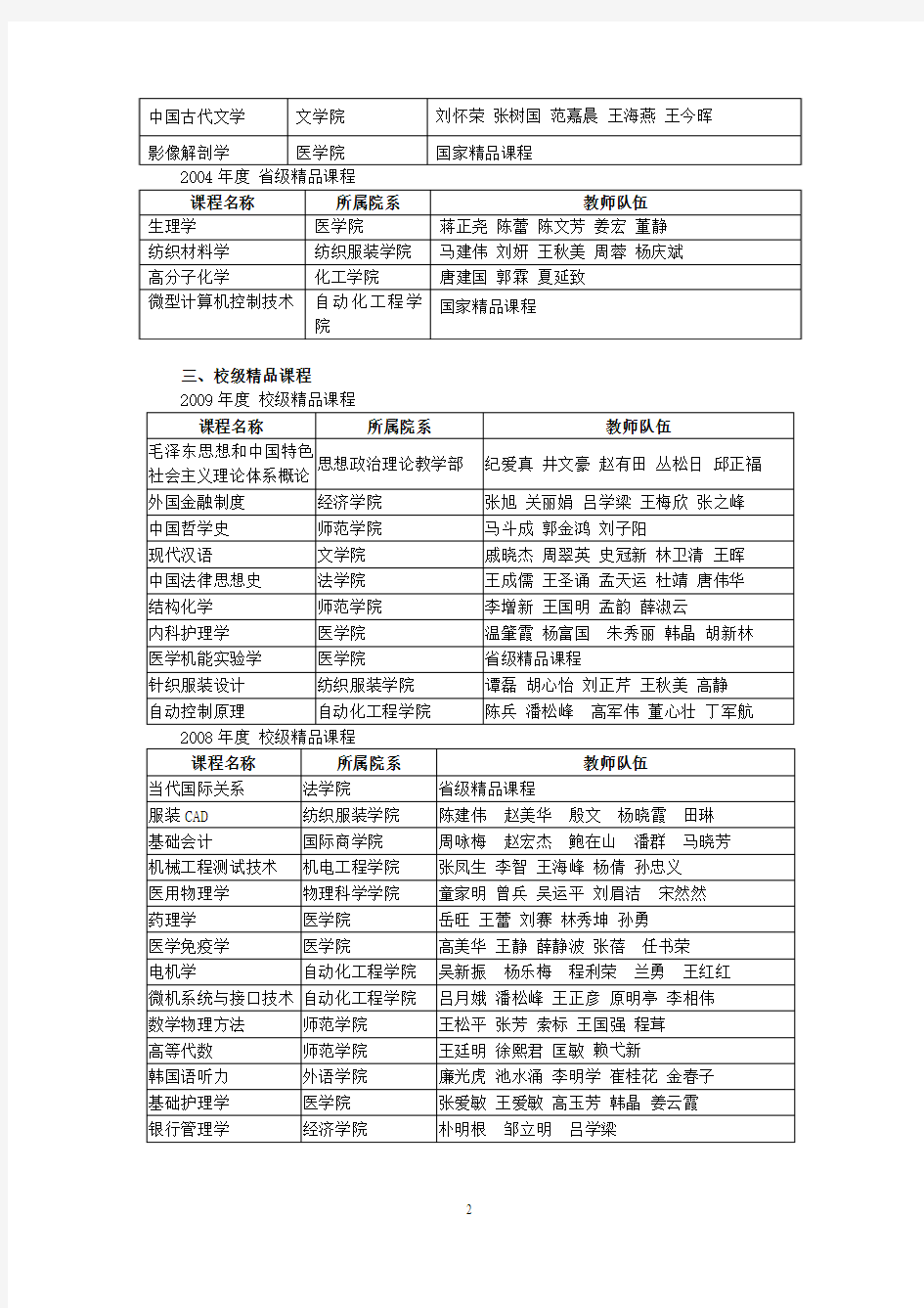 青岛大学精品课程名单