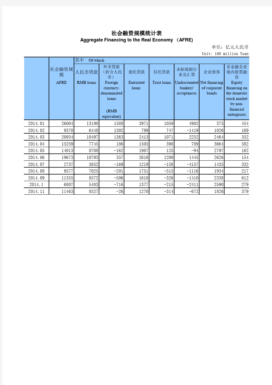 1978-2011年我国名义利率和实际利率--2014年数据