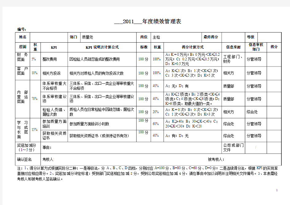 平衡计分卡附表一：员工绩效管理表-质量处主检