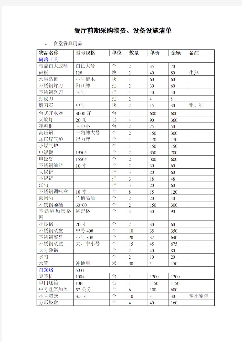 厨房设备物品清单