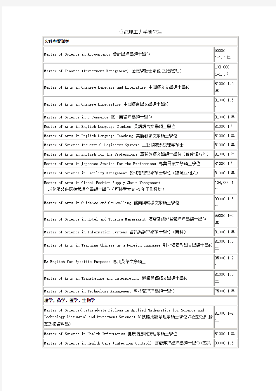 香港理工大学研究生专业与学费